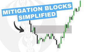 Mitigation Blocks Simplified  ICT Concepts [upl. by Nye]