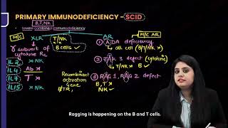 Microbiology  Immunodeficiency Disorder [upl. by Nybbor]