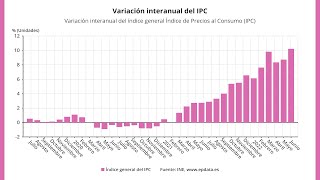 El INE confirma la escalada del IPC hasta el 102 en junio [upl. by Zug489]