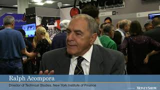 Ralph Acampora Where Is This Market Going [upl. by Bucky210]