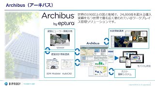 ワークプレイス管理ソリューション「Archibus（アーキバス）」紹介動画（2024年）【BIPROGY】 [upl. by Donna705]