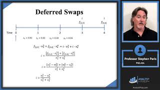 Deferred Swaps SOA Exam FM – Financial Mathematics – Module 4 Section 7 Example 3 [upl. by Urata]