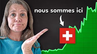 PRÉVISION EURCHF Quand le FRANC SUISSE sera à son maximum face à lEURO en 2024 [upl. by Erreit]