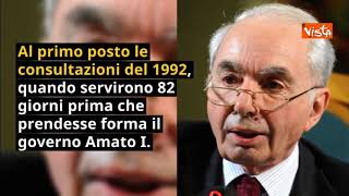 Italia senza Governo il record è di Amato nel 1992 [upl. by Sueddaht627]