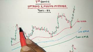 Topic  52  Uptrend amp Moving Average  50 100 200 EMA lines  Basic Stock Market  Vikas Bopinwar [upl. by Chlo]