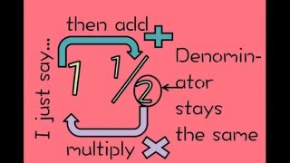 Mixed Number Story A Math Parody to Taylor Swifts Love Story on Fractions [upl. by Virgina304]