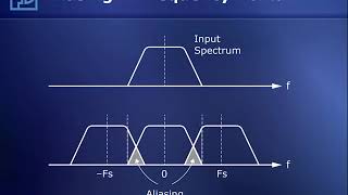 Aliasing and AntiAlias Filters [upl. by Fleece]