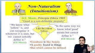 Ethical Cognitivism non cognitivism  Intuitionism  Emotivism  Prescriptivism  Descriptivism [upl. by Robinetta]