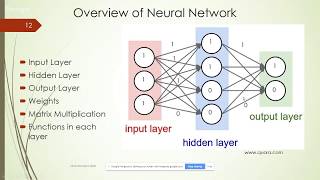 مقدمة في التعلّم العميق Deep Learning Python TensorFlow [upl. by Elatia]