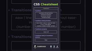 CSS Cheatsheet For Learning CSS 3 css cheatsheet shortvideo shorts shortsfeed short coding [upl. by Spear685]