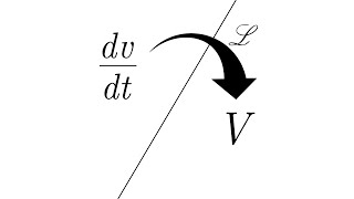 Laplace Transform Full Guide [upl. by Weiser]