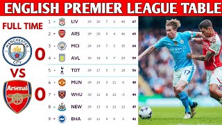 ENGLISH PREMIER LEAGUE TABLE UPDATED TODAY  PREMIER LEAGUE TABLE AND STANDING 20232024 [upl. by Hailey417]