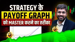 How to Control Your Strategy with Payoff Graphs  Learn Share Market [upl. by Aivax]