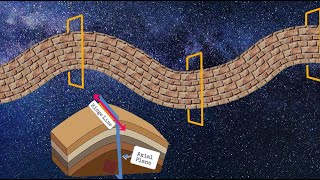 Anticlines and Synclines What are they and how do they form [upl. by Riccio806]