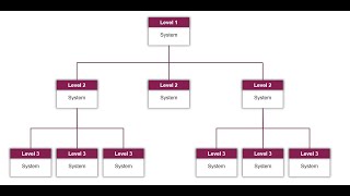 Polarion System of Systems Template 11  Create a Baseline And Freeze Your System [upl. by Yngiram170]