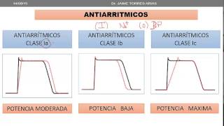 ANTIARRITMICOS I [upl. by Luhey155]