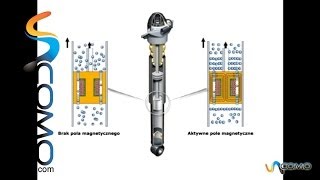 Funcionamiento de los amortiguadores con variación de rigidez Fluidos Magnetoreológicos [upl. by Maller]