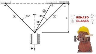 3 barras y un peso guiado  Solicitación Axial  Resistencia de Materiales [upl. by Bonner]