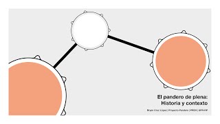 El pandero de plena Historia y contexto  Proyecto Pandero [upl. by Wallinga]