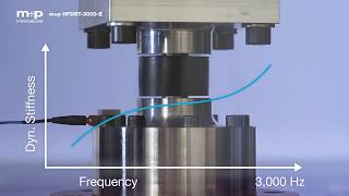 Measuring dynamic stiffness up to 3000 Hz M  P International [upl. by Jobie889]