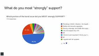 2024 Union Local Bond Survey Results [upl. by Enahc]