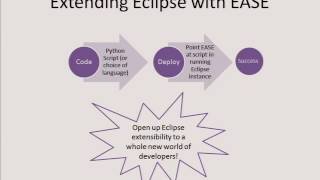 EASEily Make the Most of Eclipse with Python [upl. by Htrag]