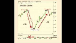 Trading123 Candlestick Software  Esignal [upl. by Gotthelf]