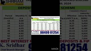 Shriram Finance Fixed Deposit 9849981254 [upl. by Mendel]