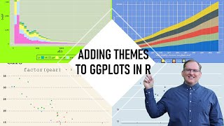 Adding Themes to your ggplots in R [upl. by Ahsertal]