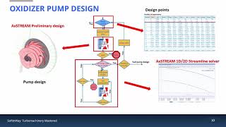 Automated Liquid Rocket Engine Turbopump Design with AxSTREAM ION [upl. by Ariaic719]