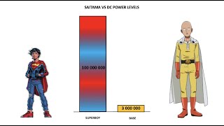 SAITAMA VS DC POWER LEVELS [upl. by Chura]