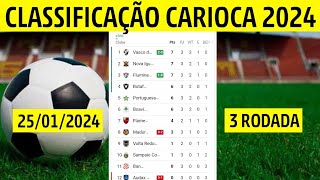 CLASSIFICAÇÃO DO CAMPEONATO CARIOCA  TABELA DO CARIOCA 2024  CARIOCA 2024  3ª RODADA ENCERRADA [upl. by Burgess]