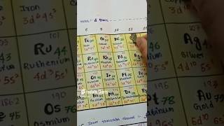 Modern Periodic table 😱chemistry periodictable neet jee chemistrynotes modernperiodictable [upl. by Nazus]