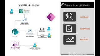 Sistema Helpdesk Office 365  Interfaz de usuarios finales Parte 3 [upl. by Dnalevelc]