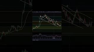 TRIAS Were Close To A MASSIVE BREAKOUT Across The Market Trias [upl. by Niwled]