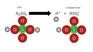 Strong and Weak acids  Conjugate acidbase pairs [upl. by Griffin]