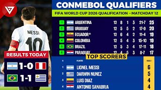 🔴 MD12 FIFA World Cup 2026 CONMEBOL Qualifiers Results amp Standings Table as of 19 NOV 2024 [upl. by Kilmarx712]