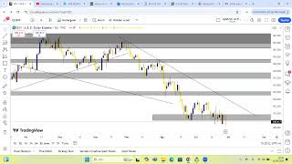 DXY VIX KORKU ENDEKSİ TAHVİL FAİZLERİ [upl. by Kcirre]