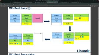 Software Update OTA for Zephyr  demo [upl. by Bucher141]