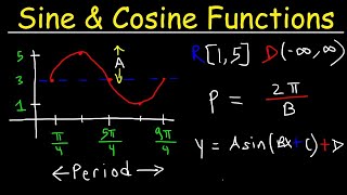 How To Graph Trigonometric Functions  Trigonometry [upl. by Jobie546]