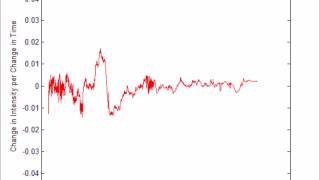 Zinc Oxide  Cathodoluminescence  413keV [upl. by Kieffer854]