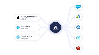 RudderStack Cloud  Product Overview [upl. by Jt]