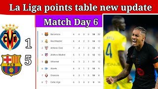 La Liga Points Table Today Latest Update Match 638  la liga table standings today 202425 [upl. by Jyoti786]