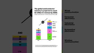 What’s next for AI amp geopolitics  iShares Thematic MidYear Update [upl. by Roby]