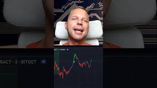 Der Beste Trading Indikator ist jetz noch besser trading tradingtipps shorts [upl. by Christophe]