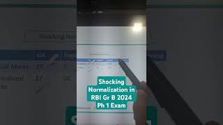 Shocking Normalization Criteria in RBI Grade B 2024 Ph 1  RBI Gr B Ph 1 Analysis [upl. by Ahsiea]