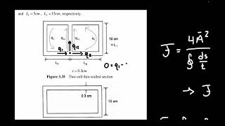 Torsional Rigidity Comparison for Webbed Sections [upl. by Nimad636]