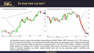 Moduł 3 Lekcja 21 Ze stop loss czy bez [upl. by Zetnod655]