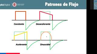 Principios Básicos de Ventilación Mecánica [upl. by Hylan]