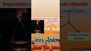 Separation of iodine and sodium chloride chemistry separationtechniques science [upl. by Nahtaneoj]